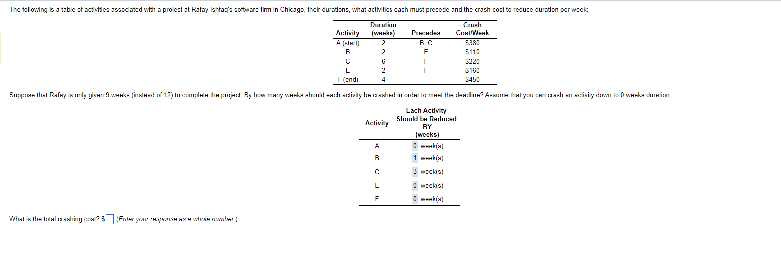 What is the total crashing cost? (Response must