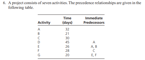 Using information given in problem 6, create a