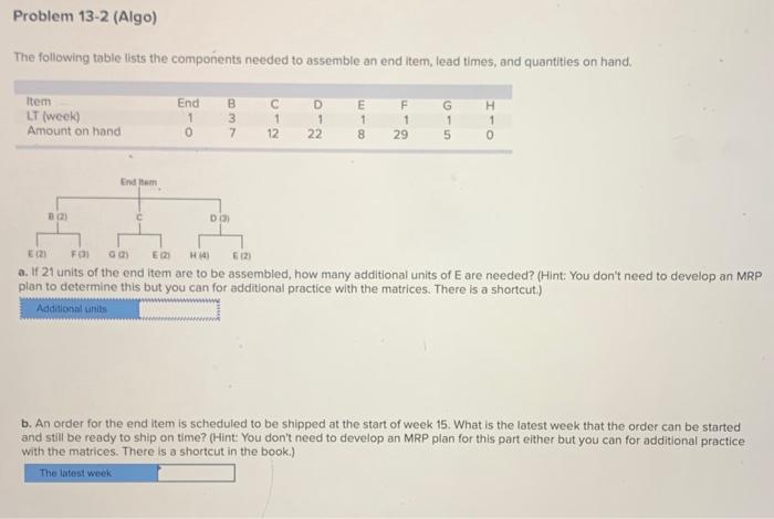 The following table lists the components needed