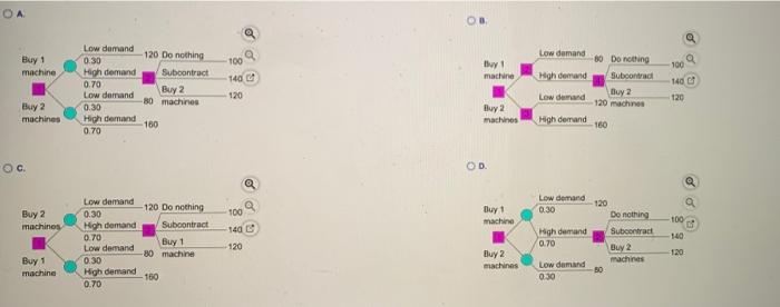 A manager is trying to decide whether to buy one