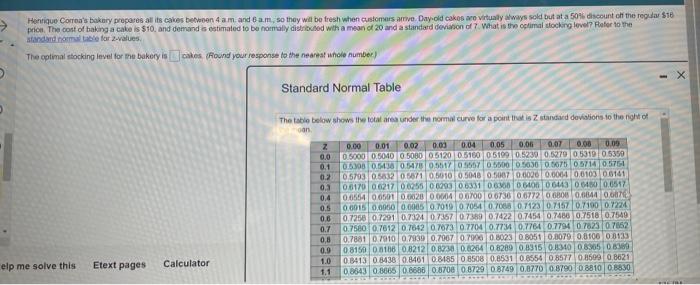 The optimal thocking level for the bakery is
