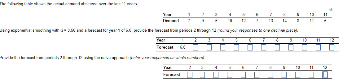 The following table shows the actual demand