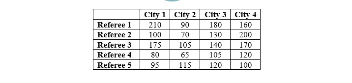 3) [5 marks] Four matches, in four different