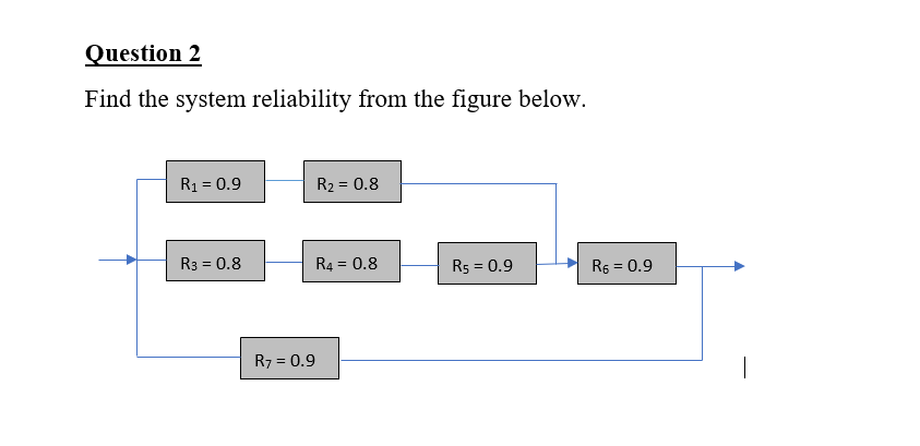 Find the system reliability from the figure below