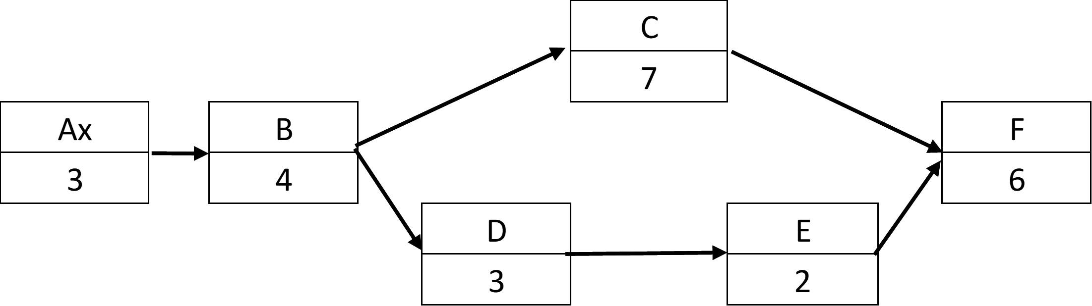 Use the information contained below to compress