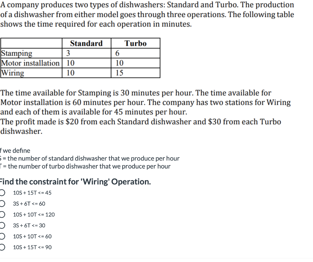 A company produces two types of dishwashers:
