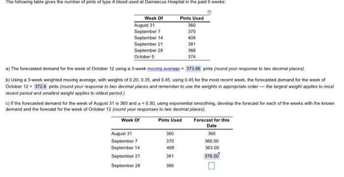The following table gives the number of pints of