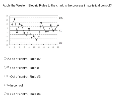 Apply the Western Electric Rules to the chart. Is