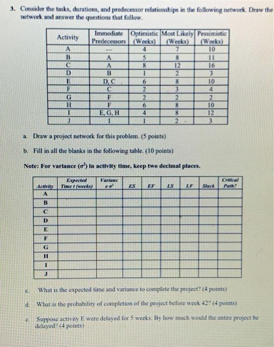 3. Consider the tasks, durations, and predecessor