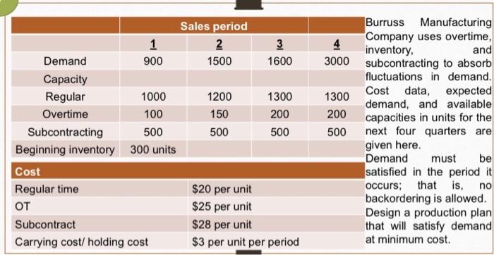 3 4 3000 Sales period 1 2 3 Demand 900 1500 1600