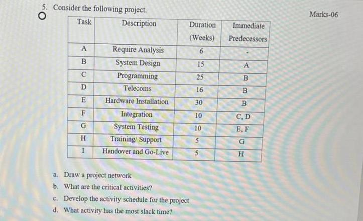 5. Consider the following project. O Task