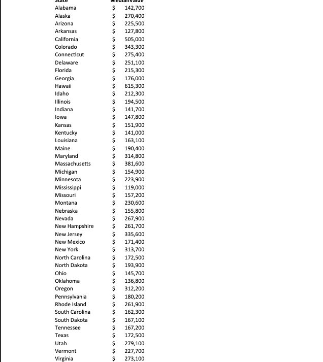 Alabama Alaska Arizona Arkansas California