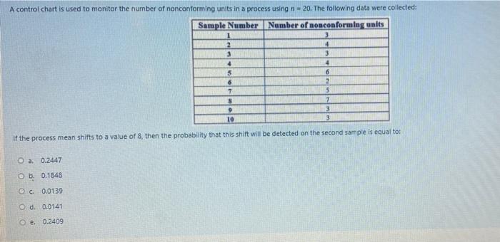 A control chart is used to monitor the number of