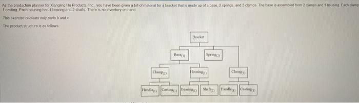 The production quantity is 100 brackets. I