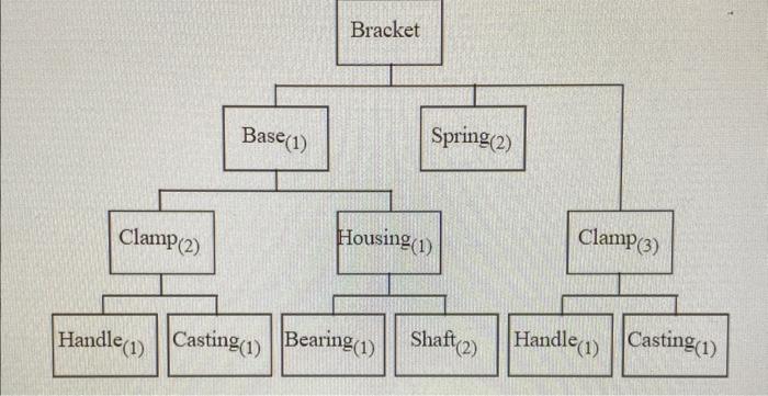 The production quantity is 100 brackets. I
