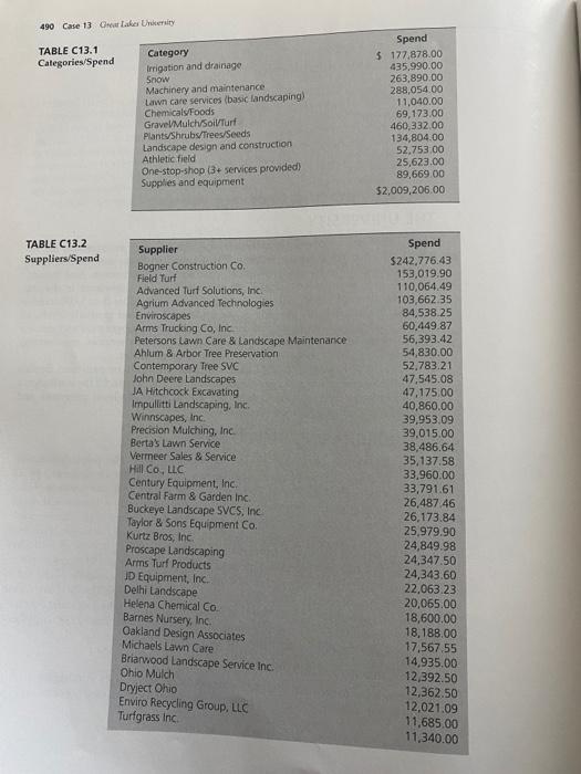 Q Assignment Overview Case Study 13: Great Lakes