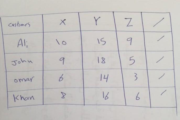 Jadara Foundation for Marketing Research has four