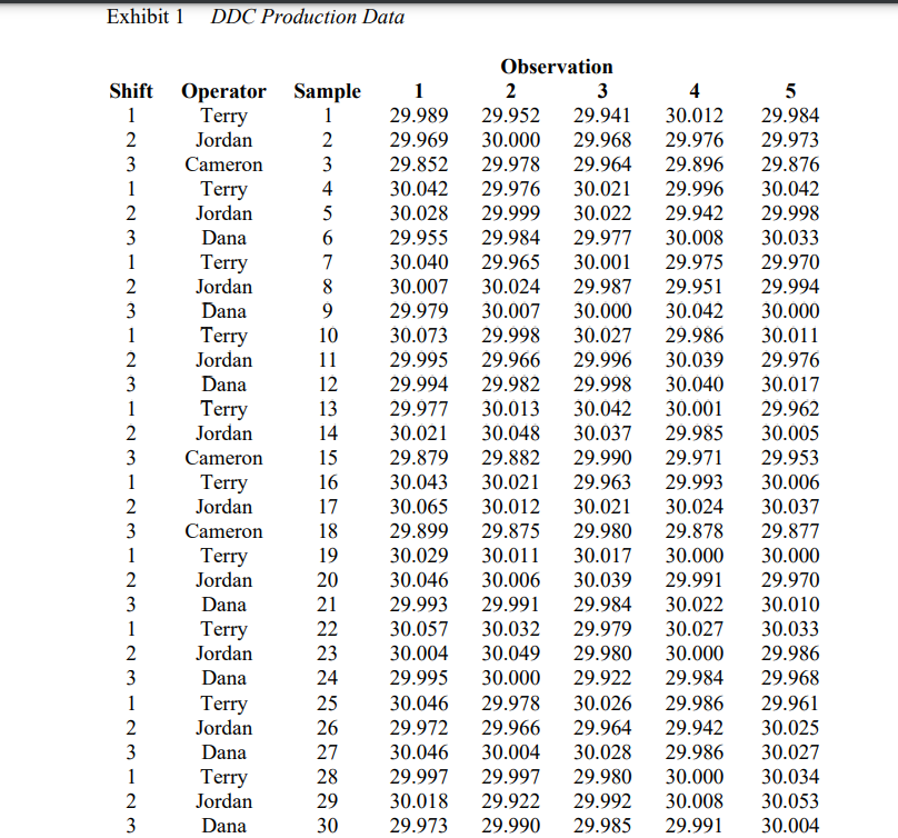 Dean Door Corporation Analysis Group Two The Dean