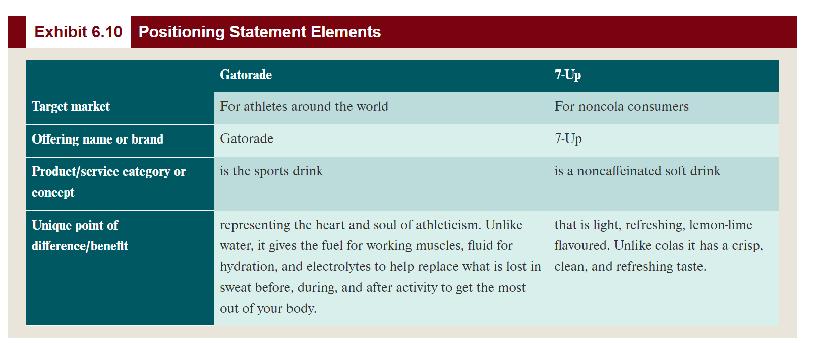 question 1 is already solved 1.) ( 15 marks )
