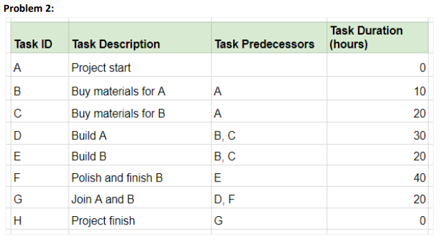 1. Draw a basic network diagram 2. What are