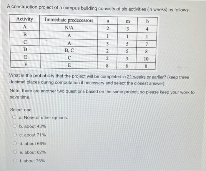 A construction project of a campus building