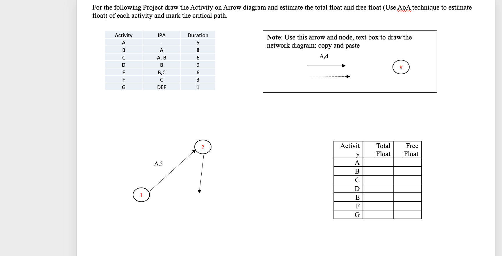 For the following Project draw the Activity on