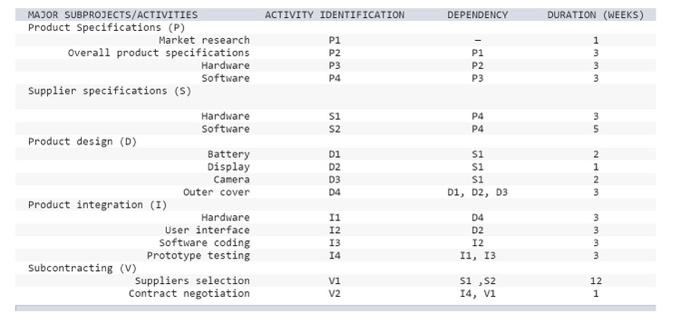 please explain how to compute the following You