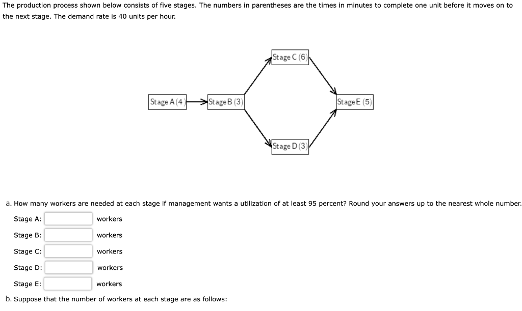 DO NOT COPY OTHER ANSWERS! The production process