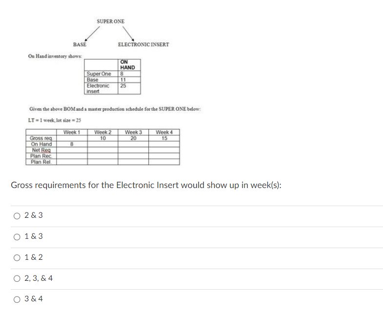 On Hand inventory shows: Given the above BOM and
