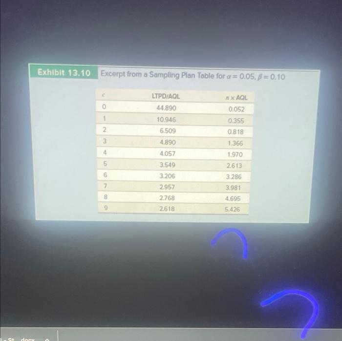 In the past, Alpha Corporation has not performed