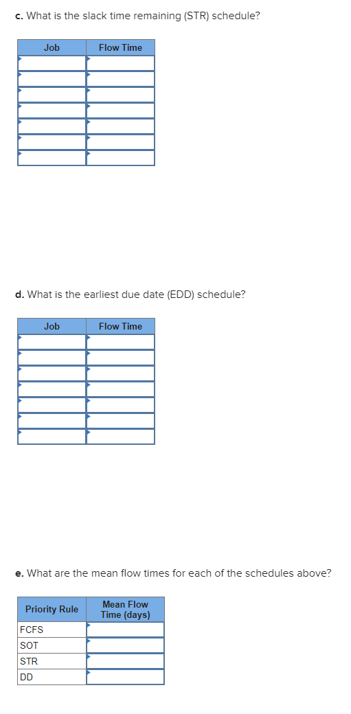 The following table contains information