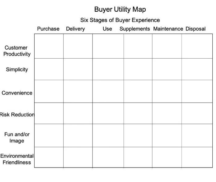 Please complete the buyer utility map and uncover