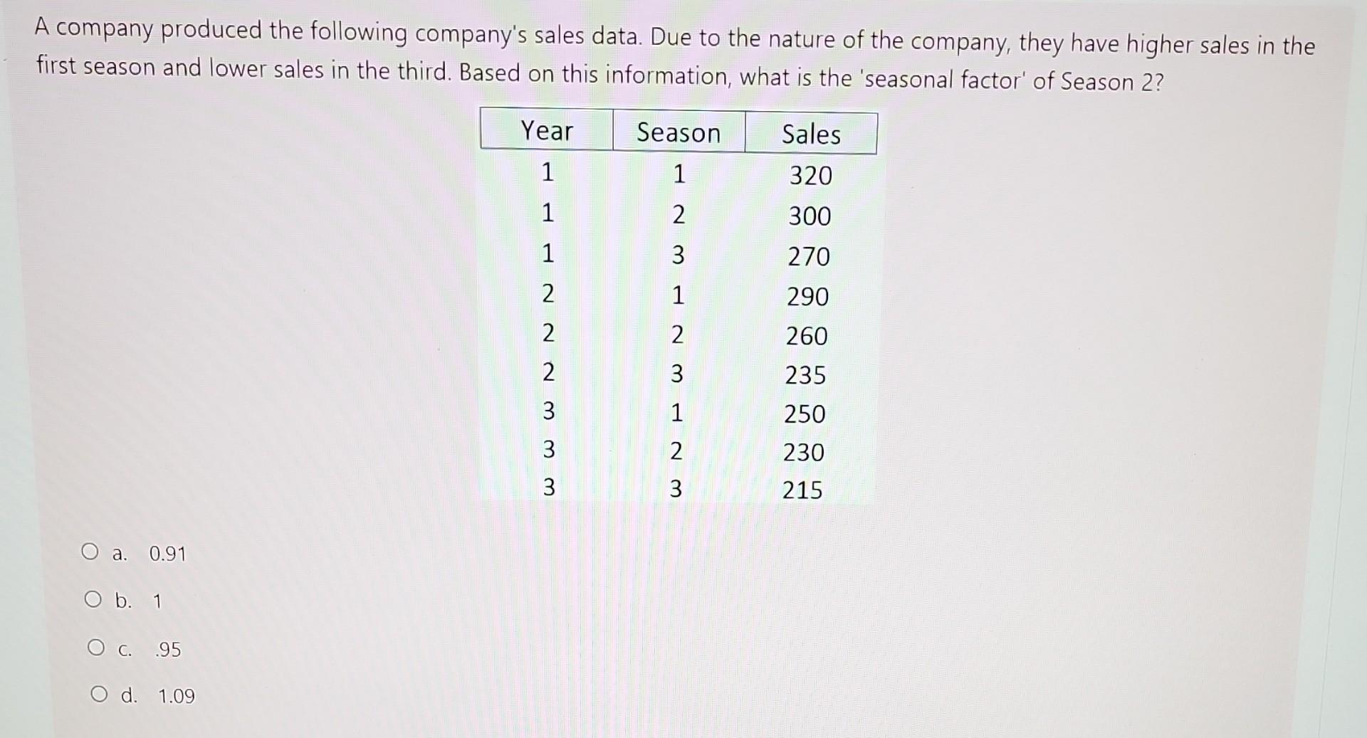 A company produced the following company's sales