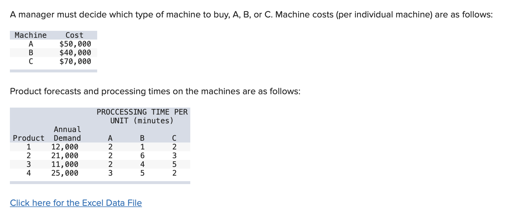 Product forecasts and processing times on the