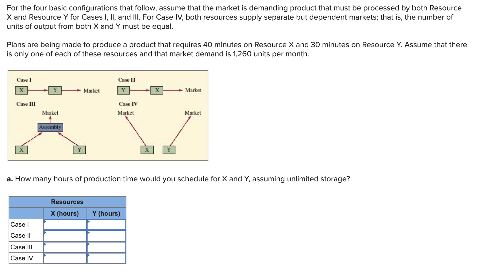 For the four basic configurations that follow,