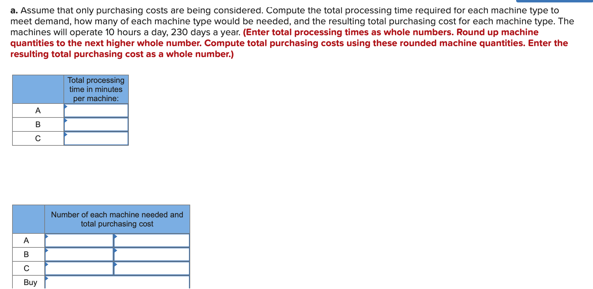 Product forecasts and processing times on the