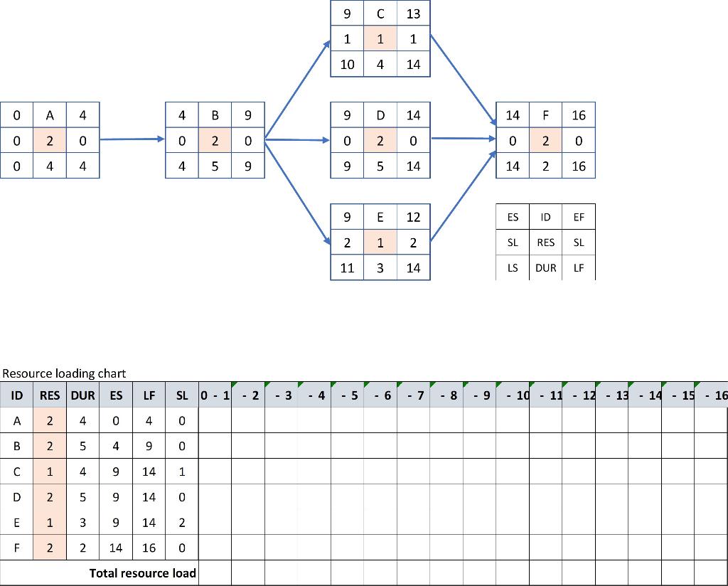 Given the network plan that follows, develop a