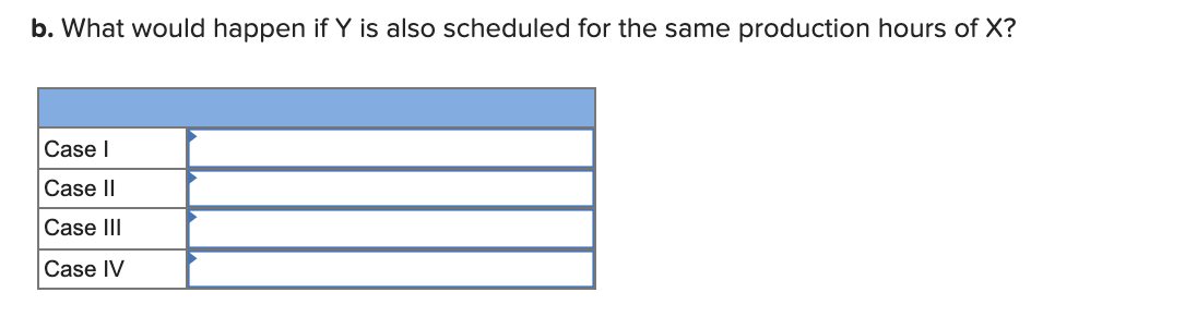 For the four basic configurations that follow,