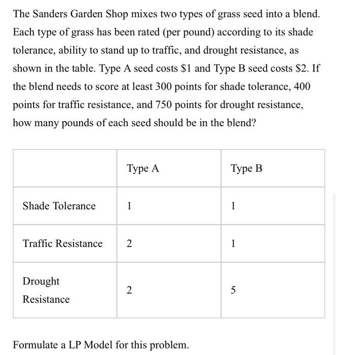 The Sanders Garden Shop mixes two types of grass