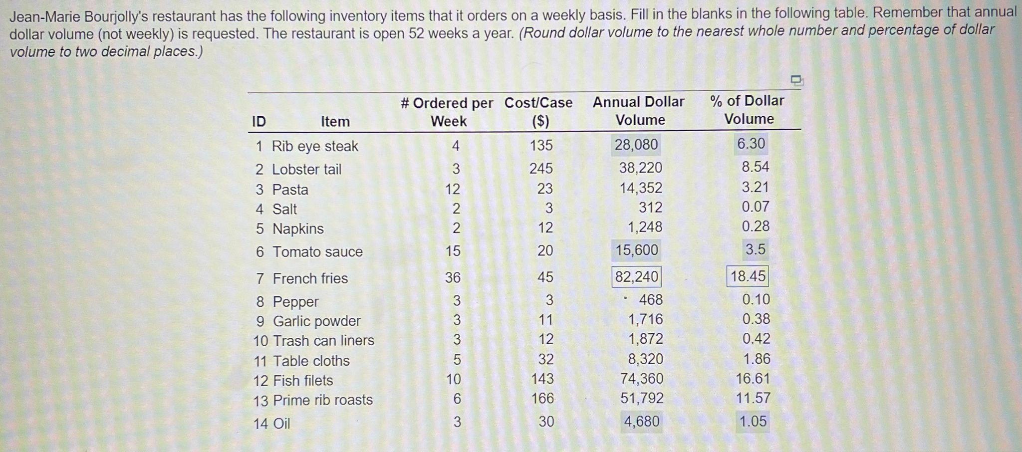 Jean-Marie Bourjolly's restaurant has the