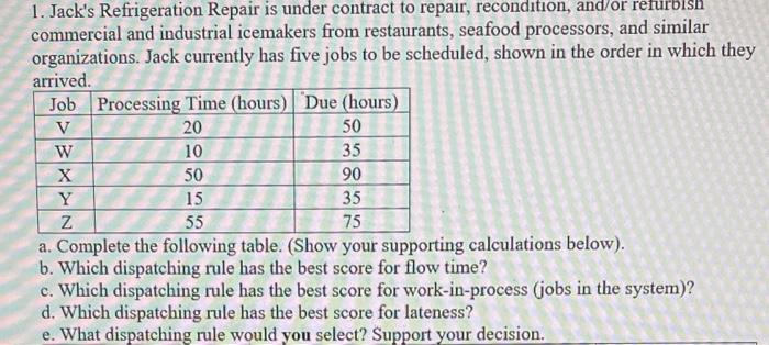 20 1. Jack's Refrigeration Repair is under