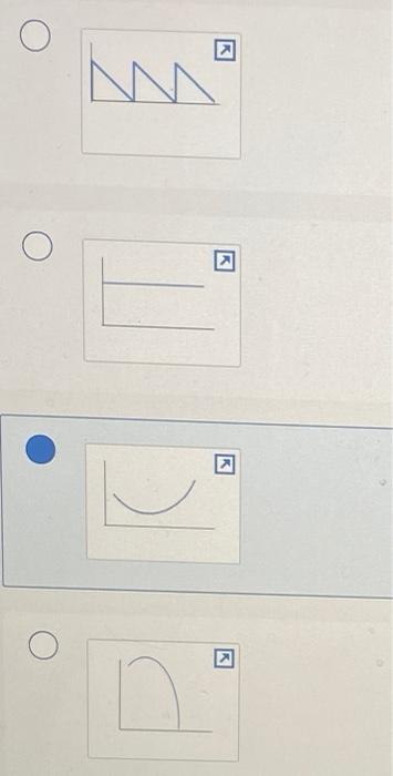 which of the following shows the trade-off