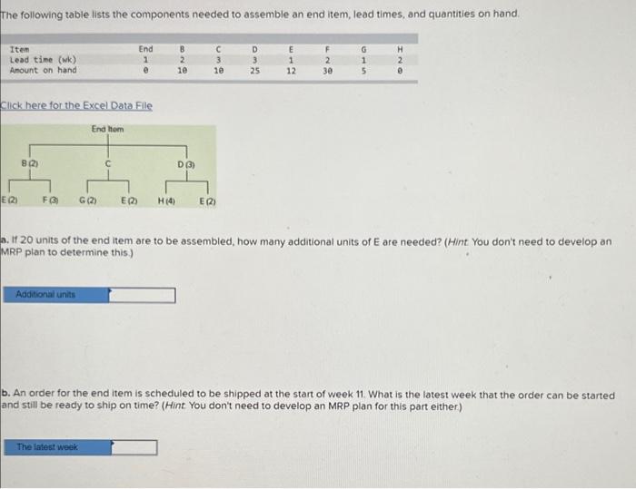 The following table lists the components needed