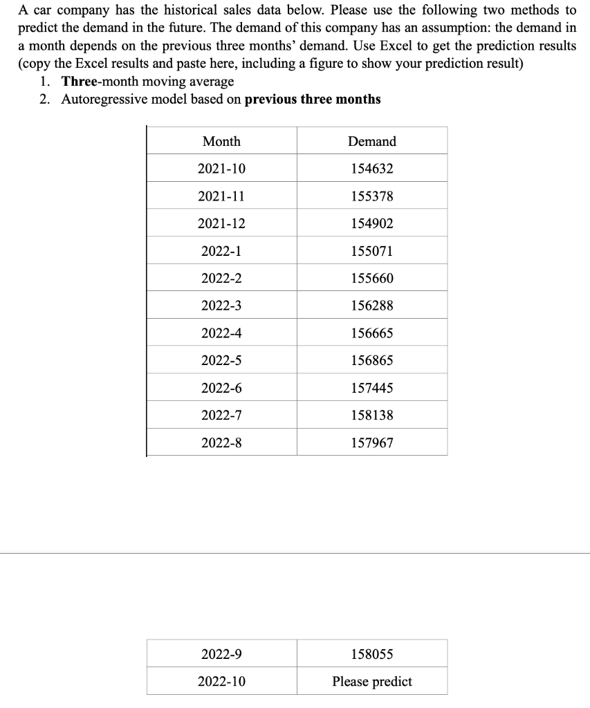 A car company has the historical sales data
