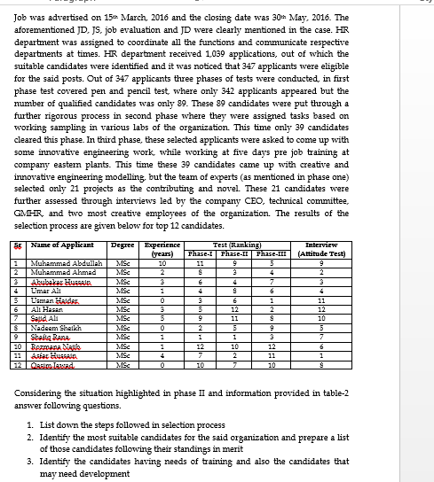 Job was advertised on 15 March, 2016 and the