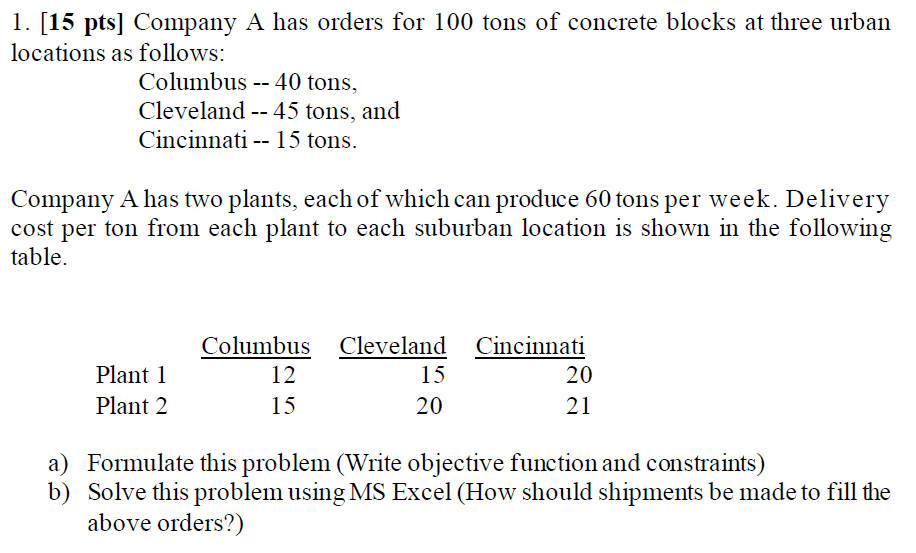 1. [ 15pts] Company A has orders for 100 tons of