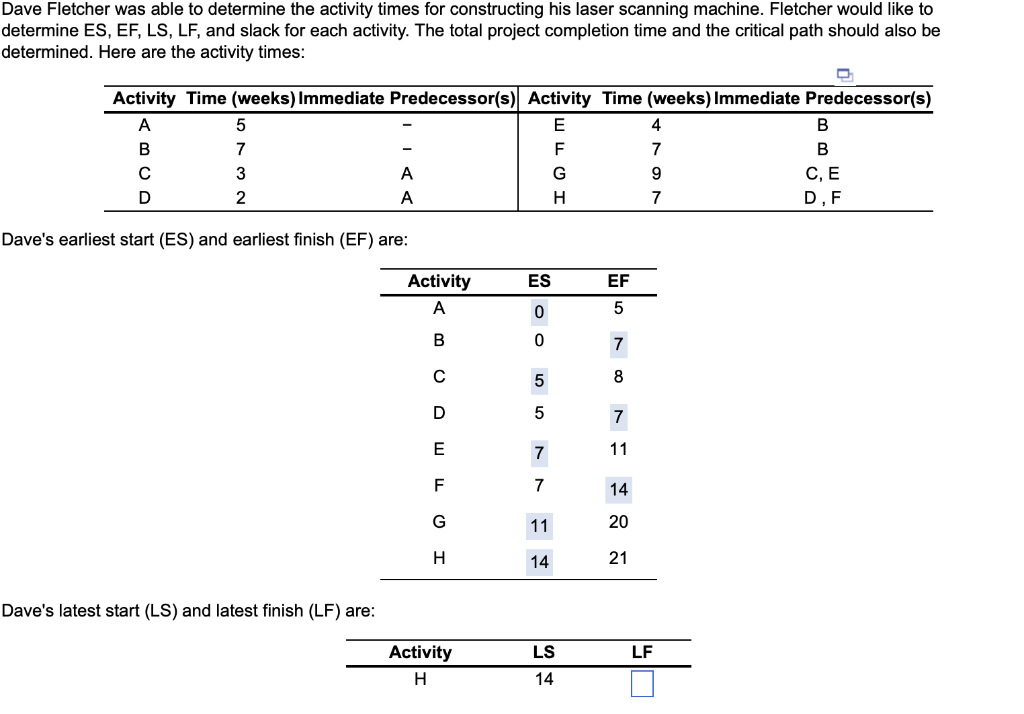 Dave Fletcher was able to determine the activity