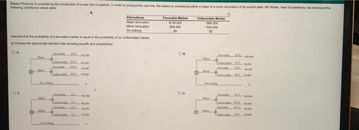 Bakery.com corterton dlano in prenantut to