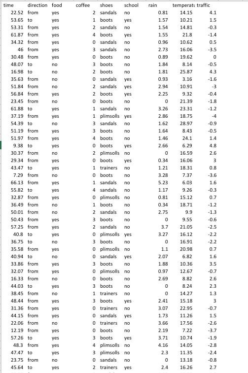 Suppose the individual has collected information