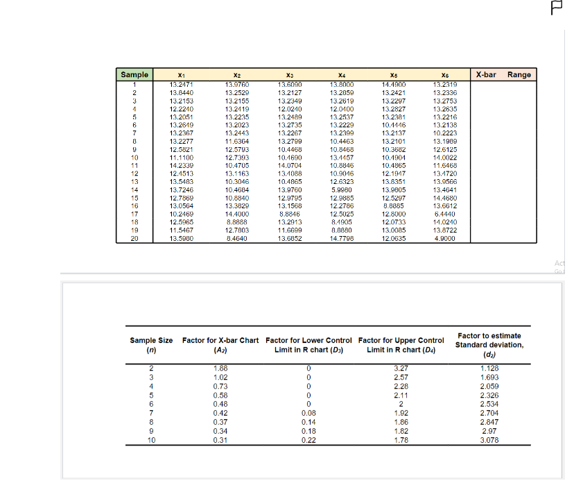 2. You have been the inventory manager at Malmart